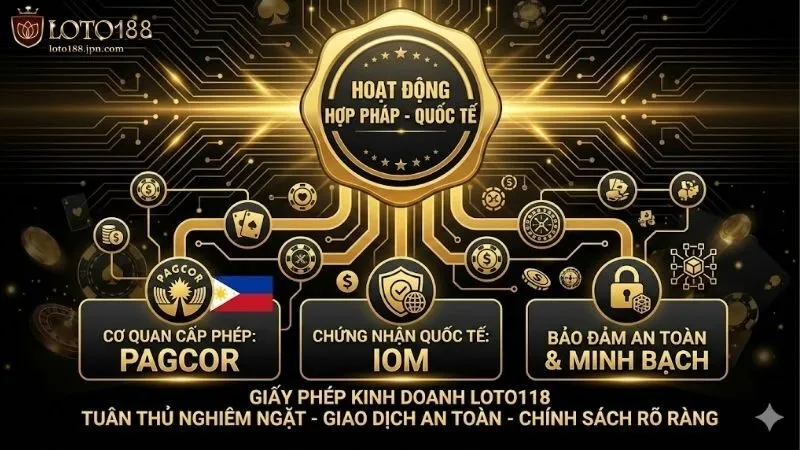 giay-phep-kinh-doanh-cua-loto118-su-that-minh-bach