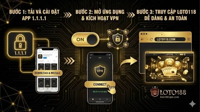 su-dung-app-1-1-1-1-huong-dan-truy-cap-loto188-cuc-nhanh